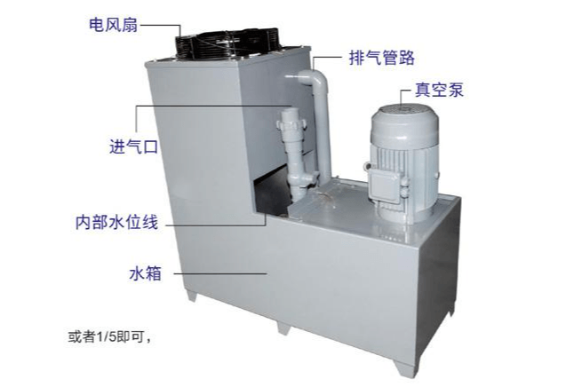 LSB立式水环泵一体机组